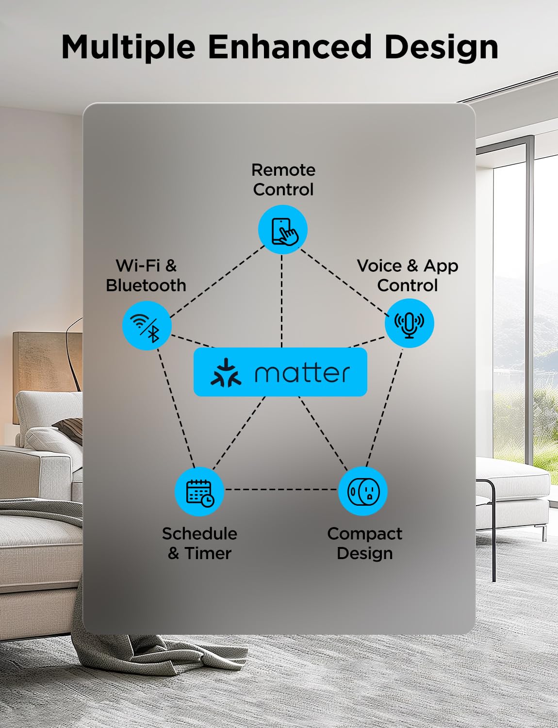 Foto 4 pulgar | Enchufe Inteligente Govee Matter Wifi Y Bluetooth Alexa Google Pack 2 - Venta Internacional.