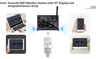 Foto 7 | Estación Meteorológica Ecowitt Wittboy Pro Hp2564 Con Pantalla Tft De 7 Pulgadas - Venta Internacional.