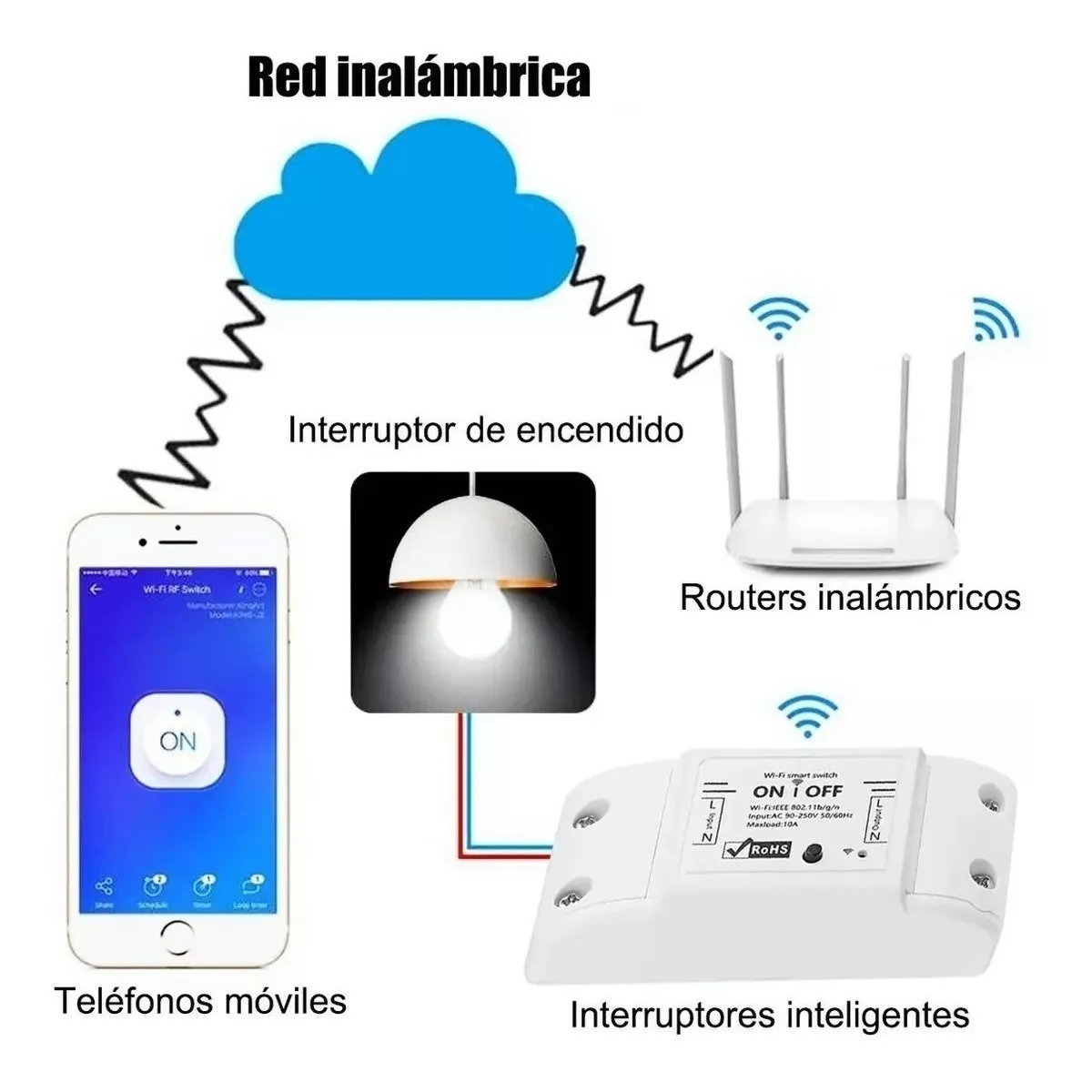 Foto 3 pulgar | Interrupto Inteligente Eo Safe Imports Esi1327 con Wifi