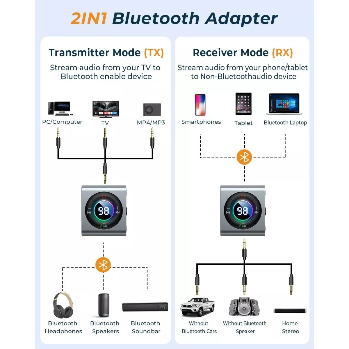 Foto 4 pulgar | Adaptador de Audio Estéreo Bluetooth 5.3 Transmisor/Receptor ESI-12776 de EO Safe Imports en Gris