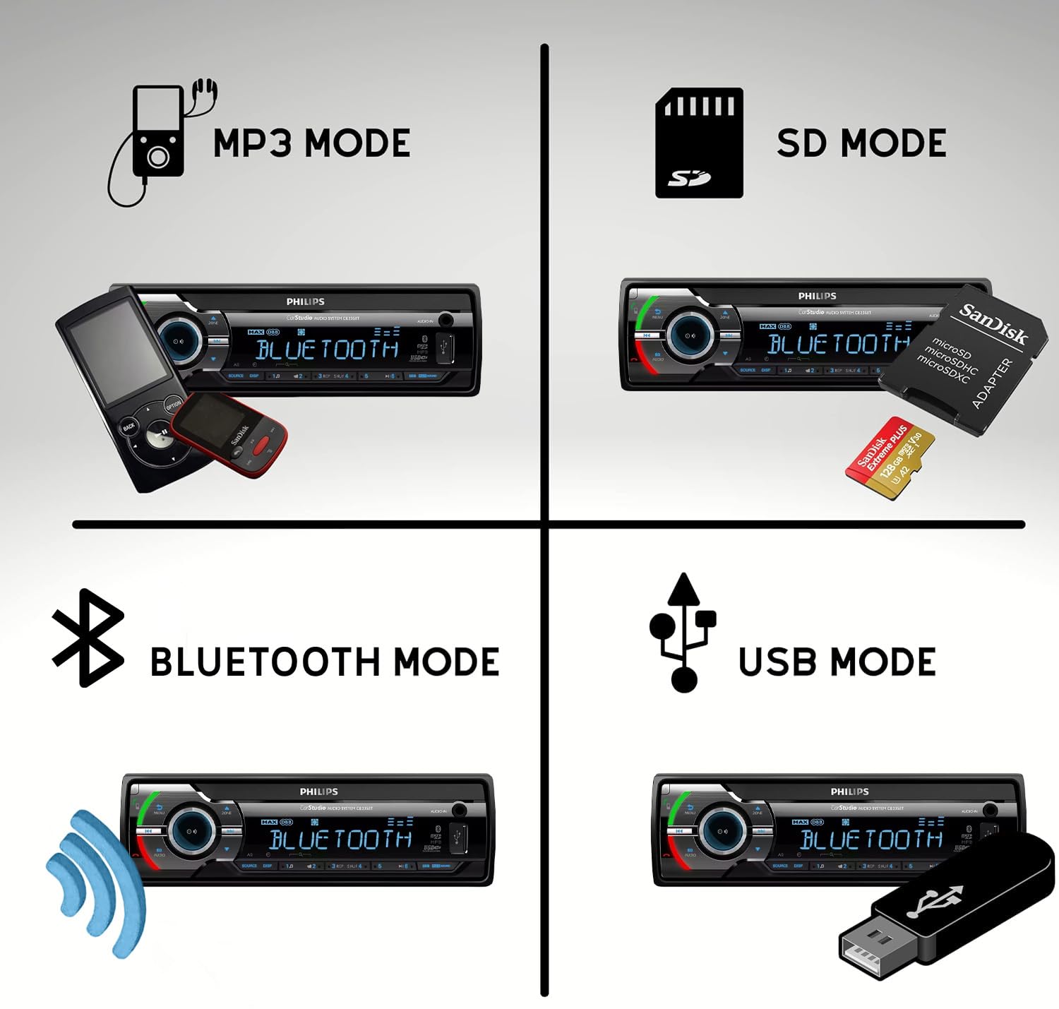 Foto 4 pulgar | Receptor Estéreo Para Coche Philips Digital Media Bluetooth - Venta Internacional