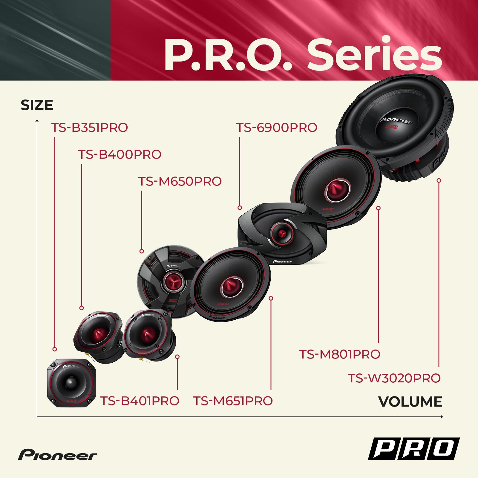 Foto 8 pulgar | Altavoces Para Coche Pioneer Ts-b351pro De Gama Completa De 3,5 Pulgadas - Venta Internacional.