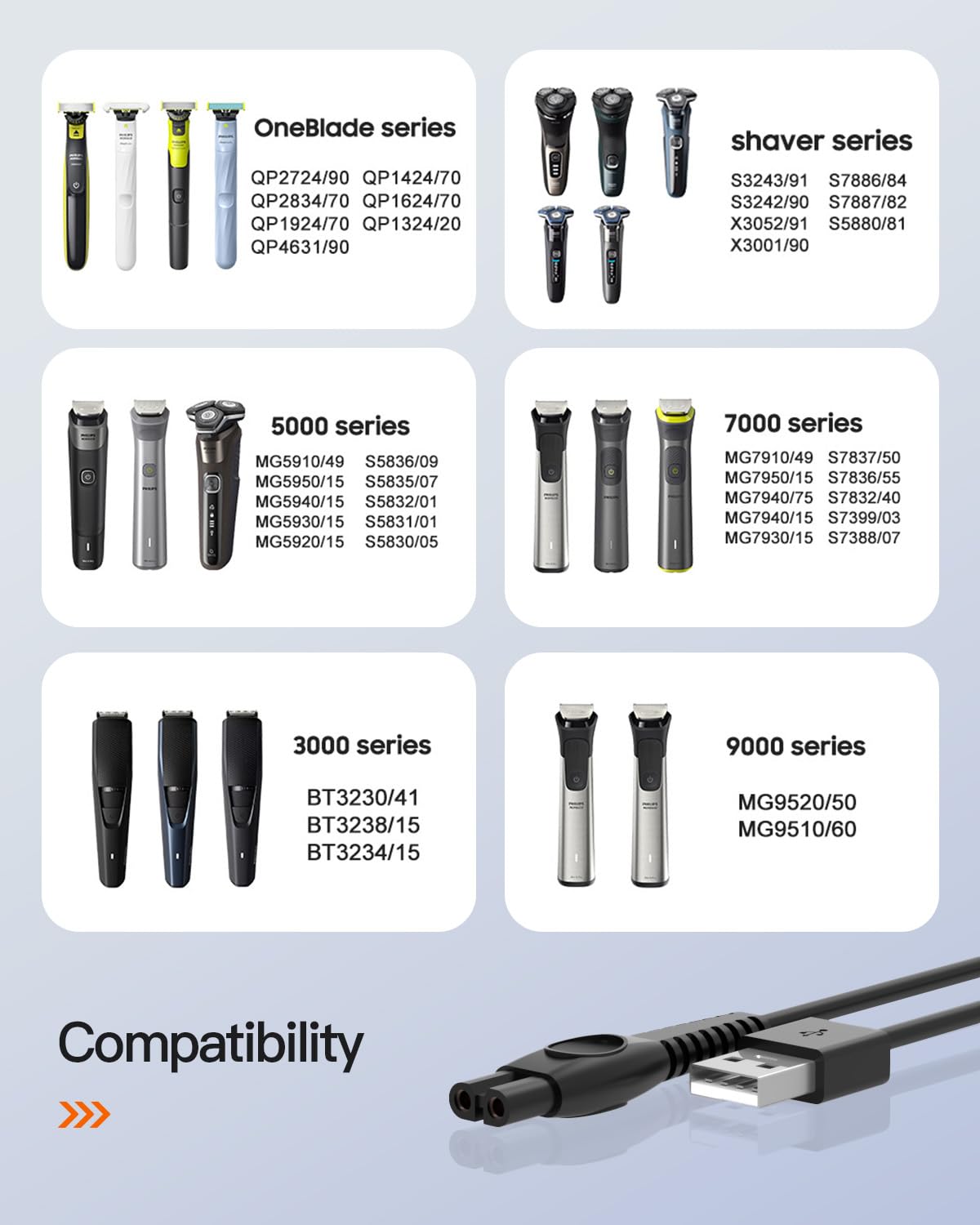 Foto 6 | Cable De Carga Para Philips Norelco Oneblade 360 Qp2724 Qp2834 - Venta Internacional.