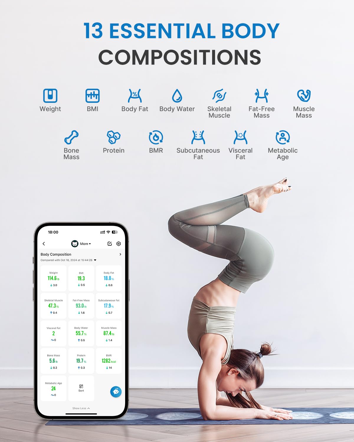 Foto 5 | Báscula De Grasa Corporal Renpho Wi-fi Bluetooth Con Seguimiento De 13 Métricas - Venta Internacional.