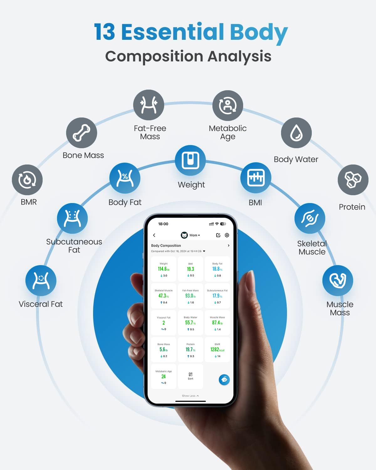 Foto 4 pulgar | Báscula Inteligente Renpho Elis 1 Recargable con 13 Monitores Corporales - Venta Internacional