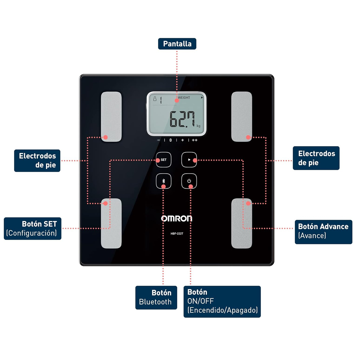 Foto 3 pulgar | Báscula De Control Corporl Omron Con Bluetooth