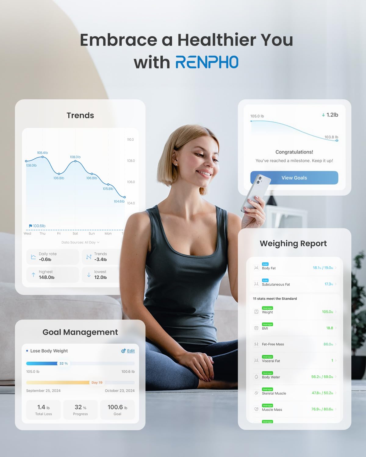 Foto 4 | Báscula Inteligente Renpho Para Peso Corporal Con Aplicación Bluetooth Bmi, Blanca - Venta Internacional.