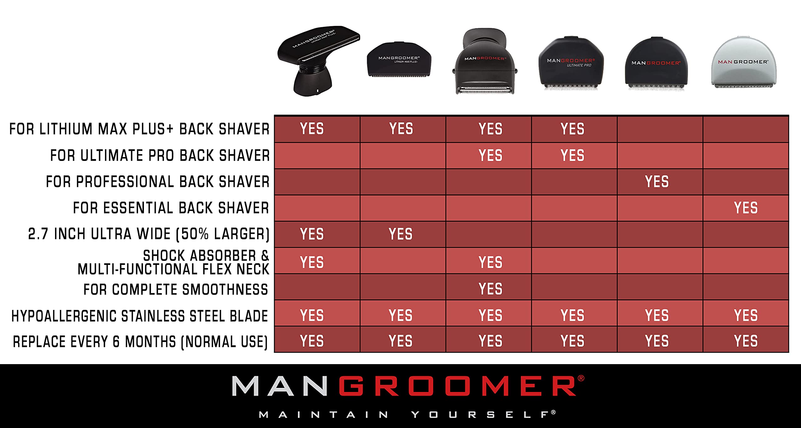 Foto 7 pulgar | Cabezal De Repuesto Mangroomer Sku 255-48 Professional Premium - Venta Internacional.