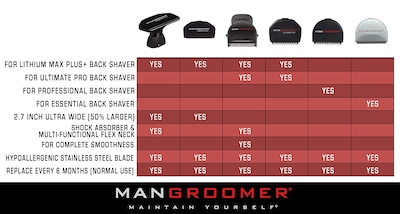 Foto 6 | Cabezal De Repuesto Mangroomer Sku 255-48 Professional Premium - Venta Internacional.