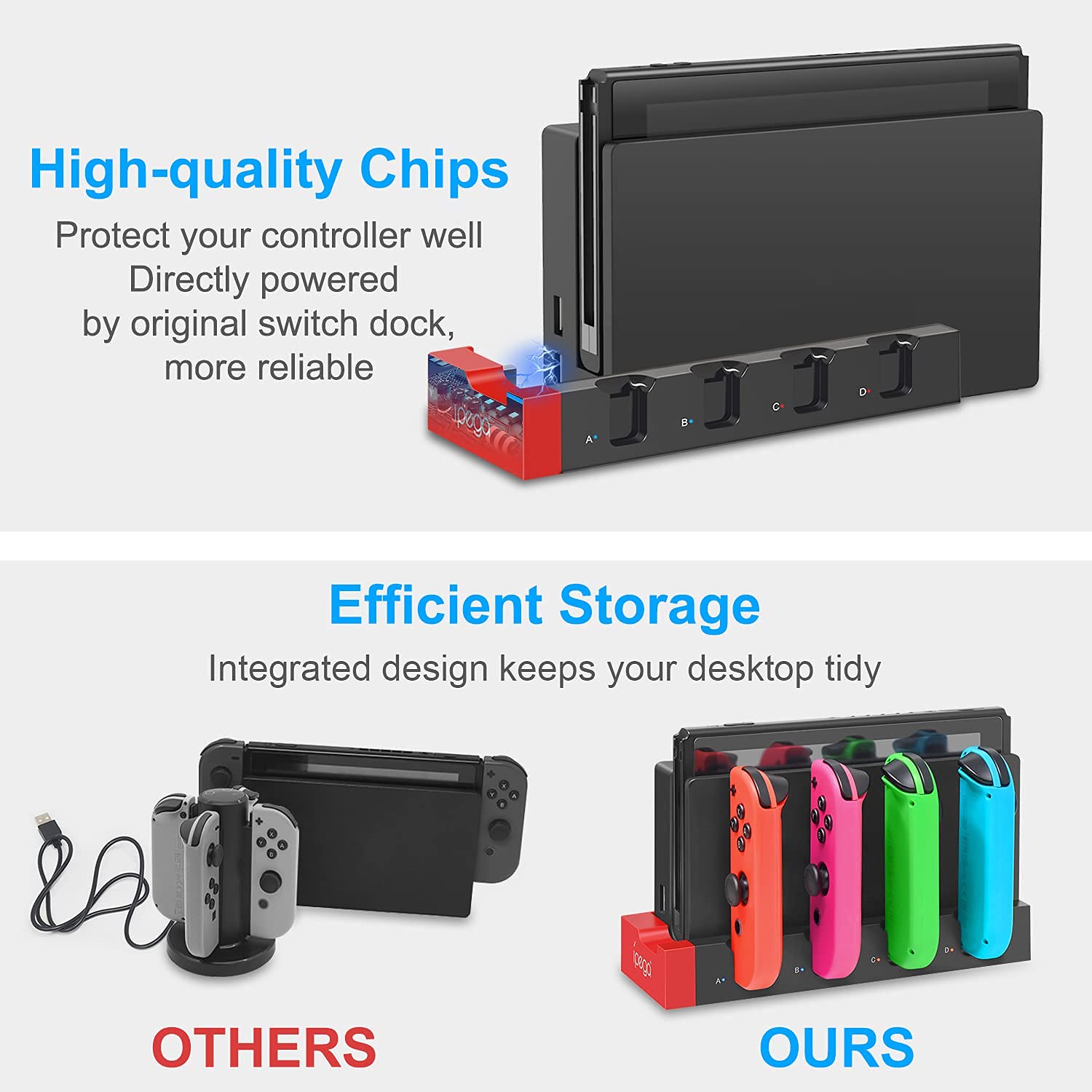 Foto 4 | Estación De Carga Klipdasse Para Nintendo Switch Y Oled - Venta Internacional.