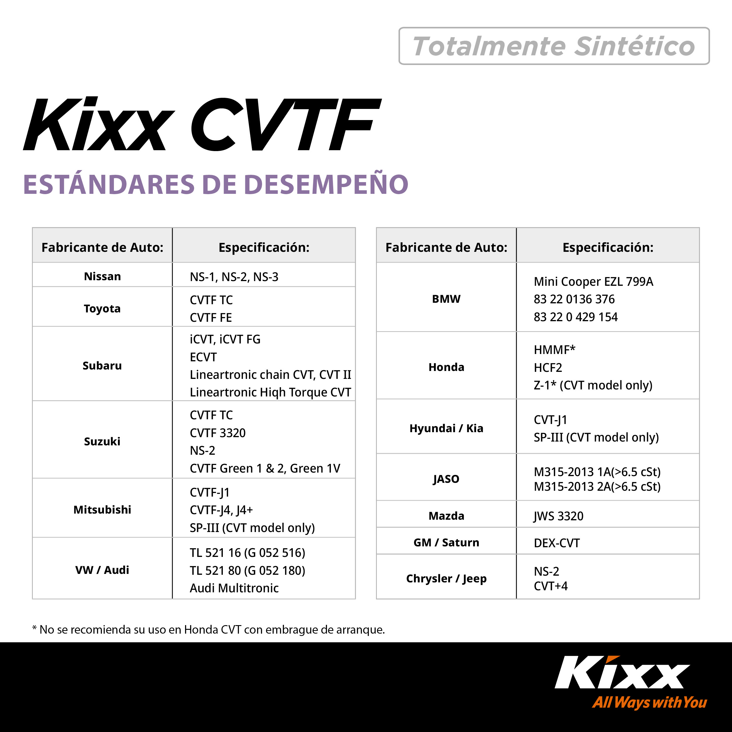 Foto 3 | Aceite Para Transmisión Automática Sintético Kixx Cvtf, 1l