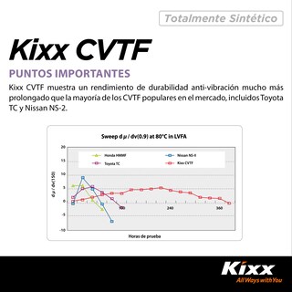 Foto 6 | Aceite Para Transmisión Automática Sintético Kixx Cvtf, 1l