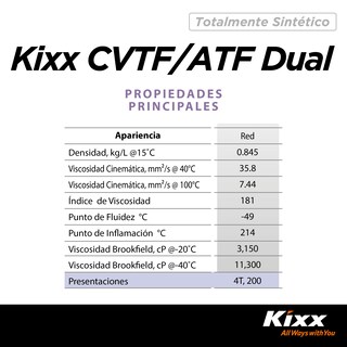 Foto 5 | Aceite Para Transmisión Automática Sintético Kixx Cvtf/atf Dual, 4l