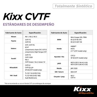 Foto 3 | Aceite Para Transmisión Automática Sintético Kixx Cvtf, 4l