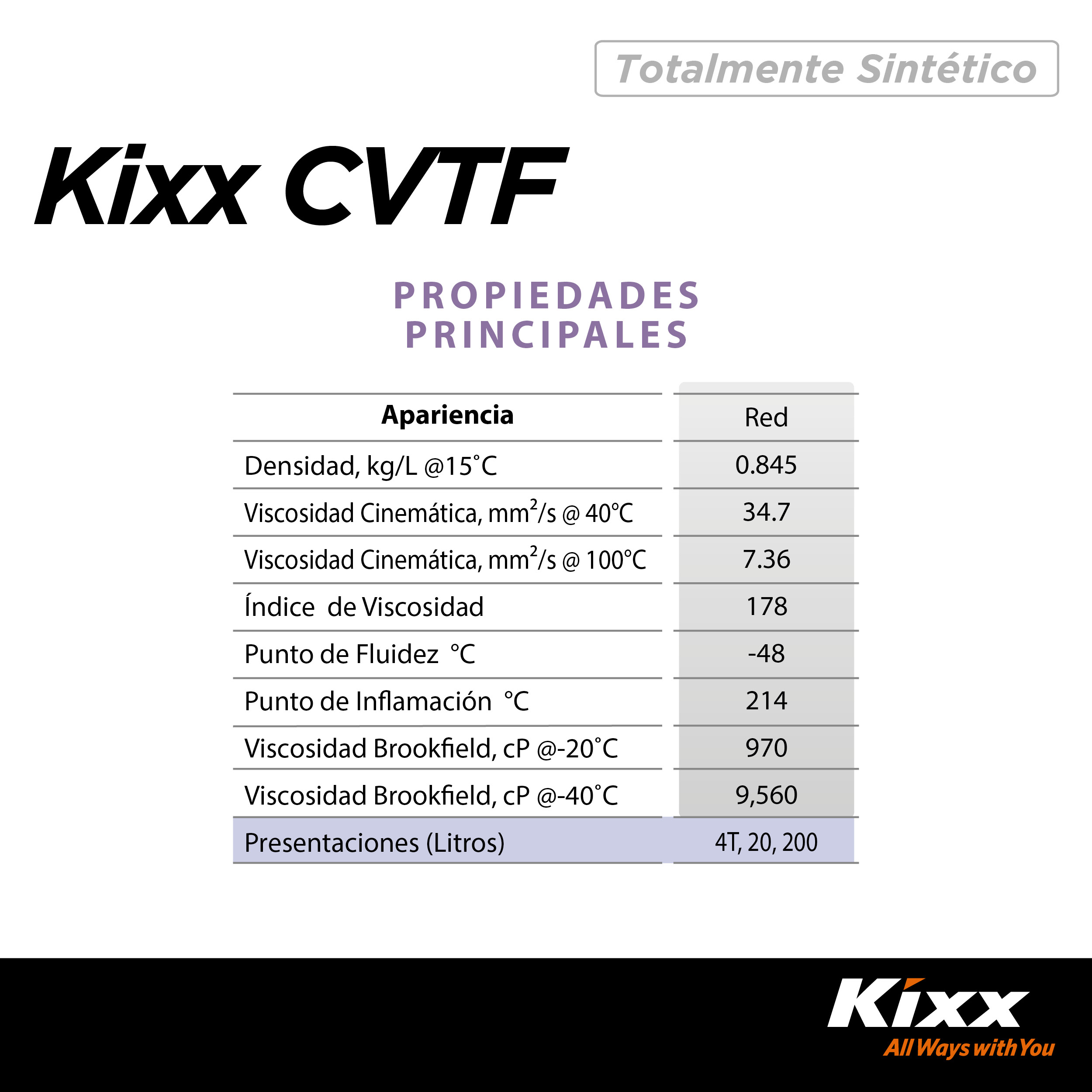 Foto 5 | Aceite Para Transmisión Automática Sintético Kixx Cvtf, 4l