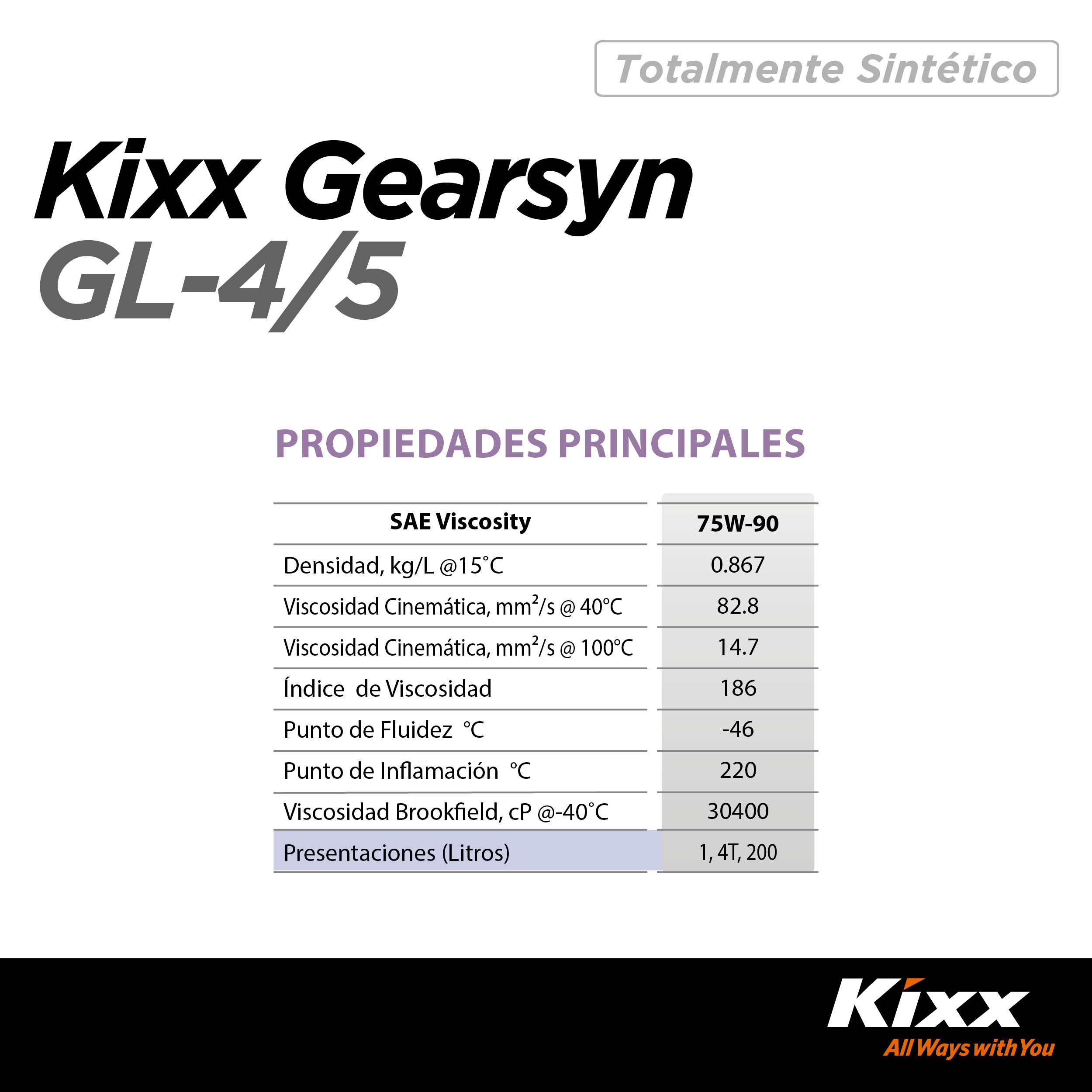 Foto 4 | Aceite Para Transmisión Manual Sintético Kixx Gearsyn Gl-4/gl-5 75w-90, 1l