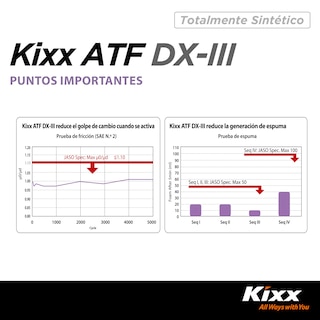 Foto 8 | Aceite Para Transmisión Automática Kixx Sintético Atf Dx-iii, 1l