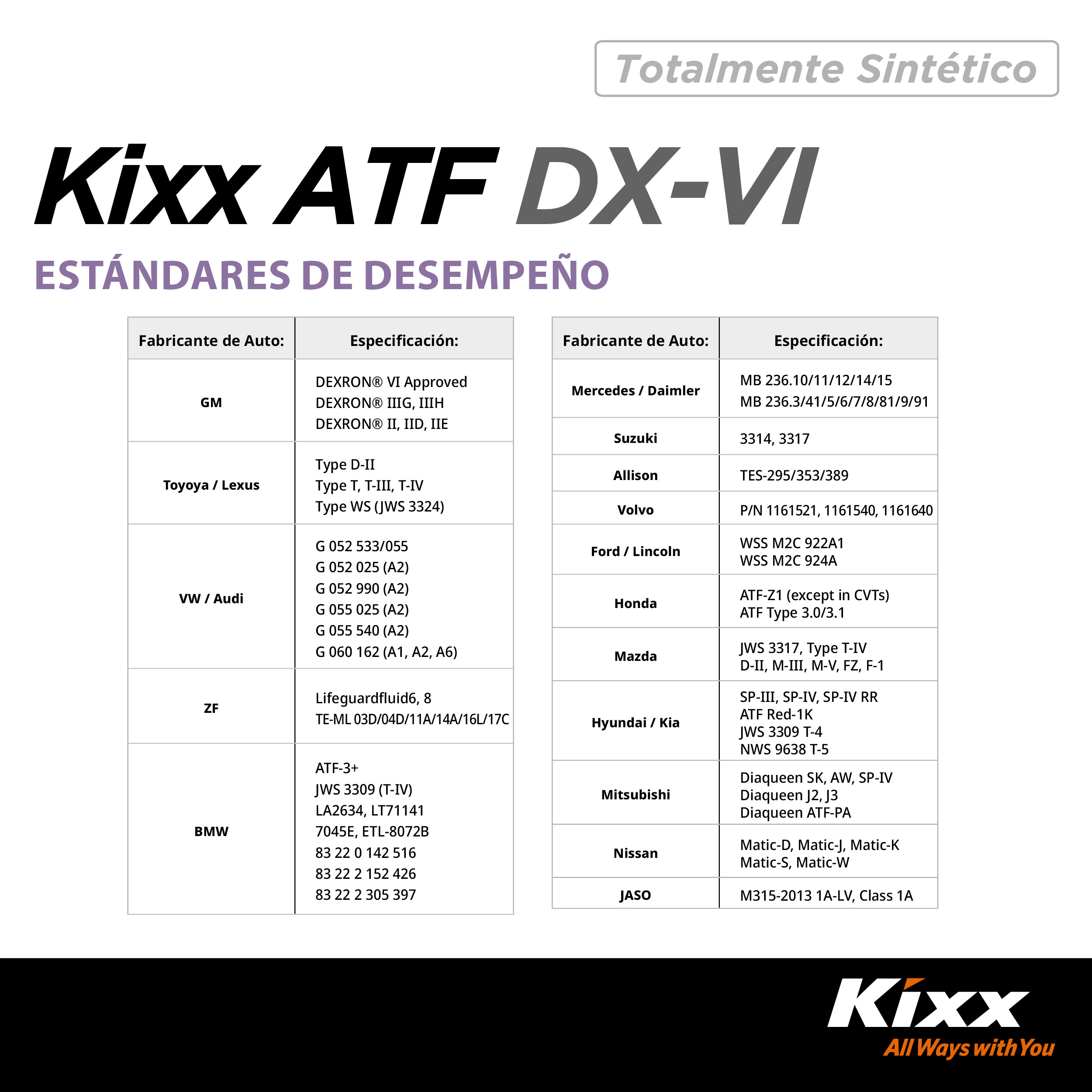 Foto 4 | Aceite Para Transmisión Automática Sintético Kixx Atf Dx Vi, 4l