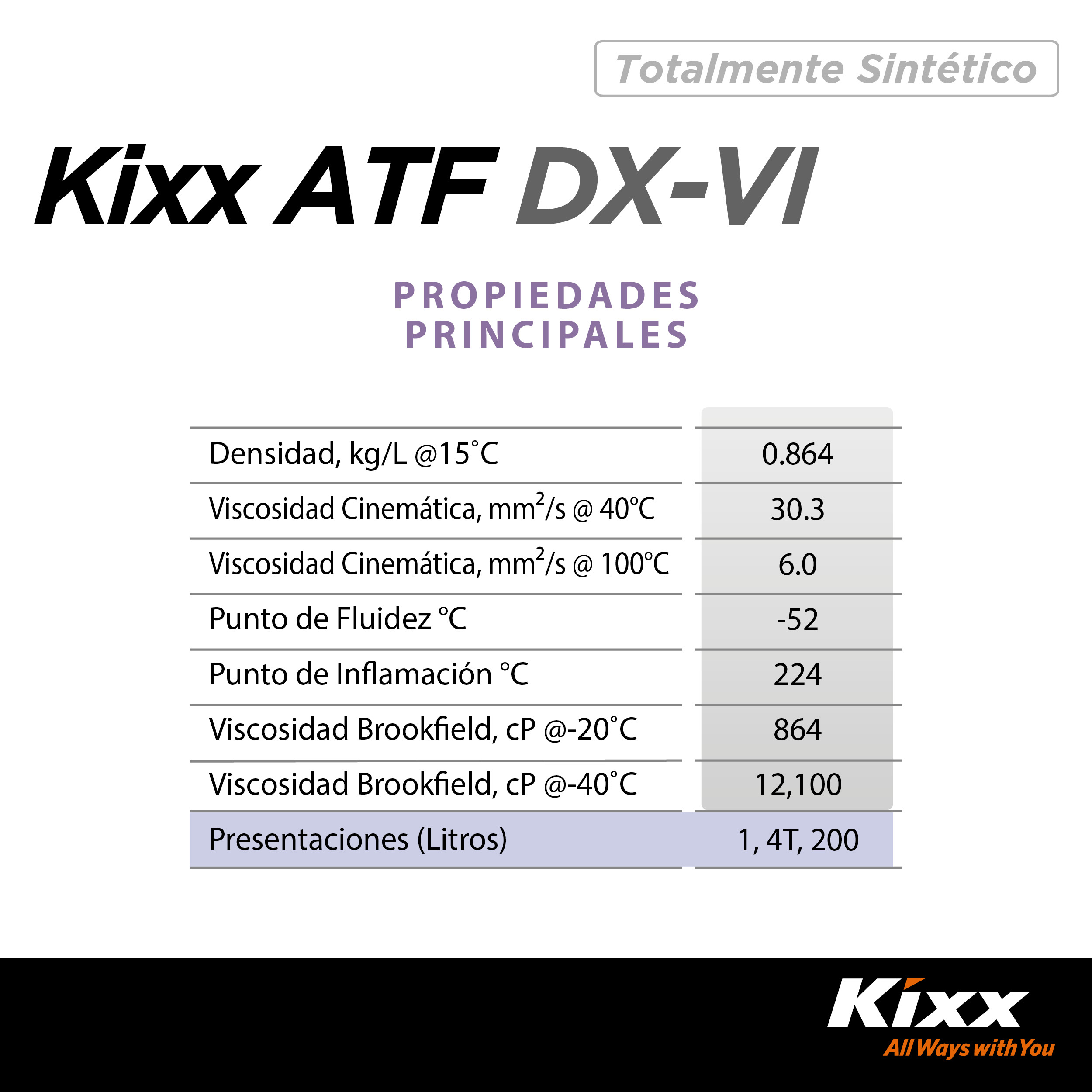 Foto 5 | Aceite Para Transmisión Automática Sintético Kixx Atf Dx Vi, 4l