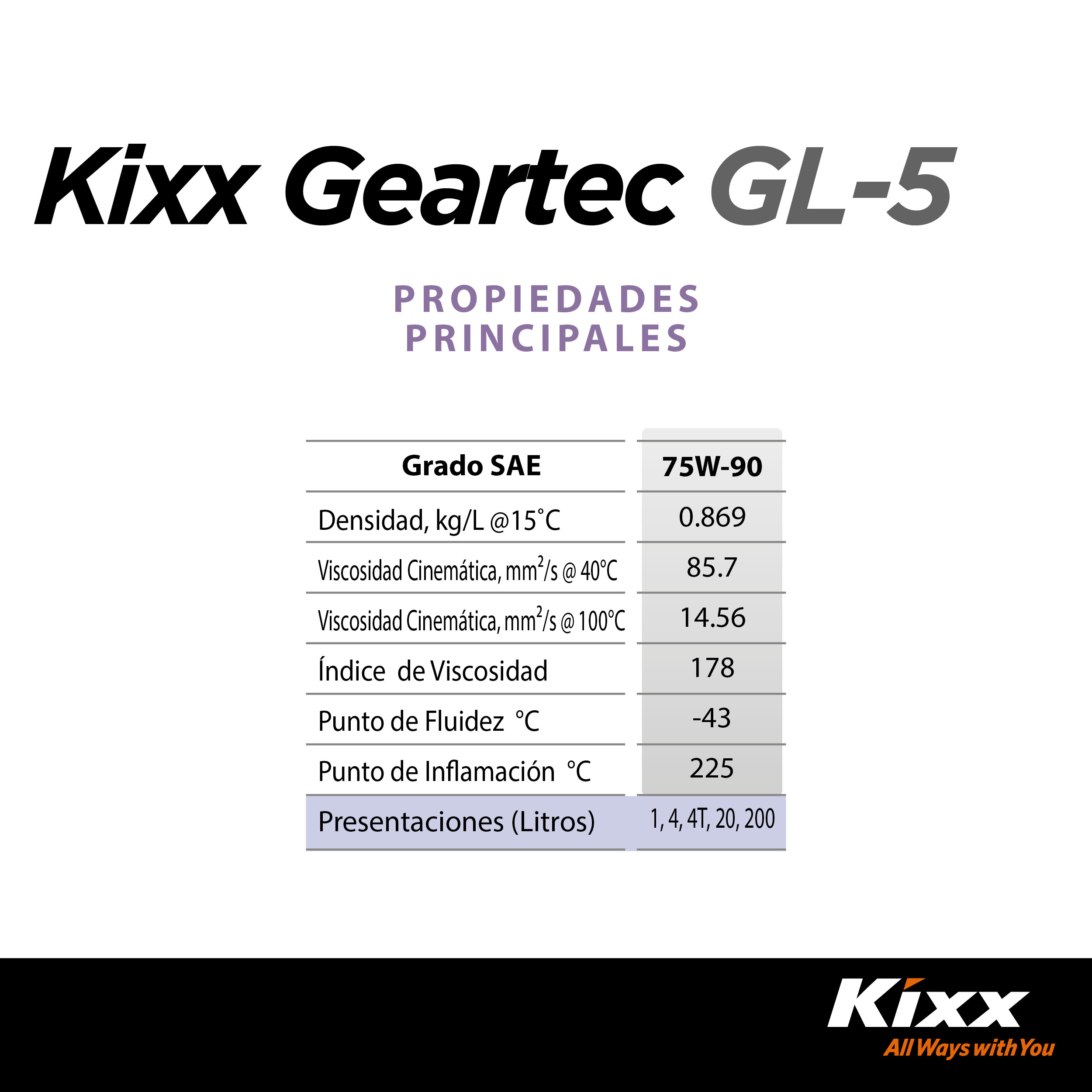 Foto 4 | Aceite Para Transmisión Manual Kixx Geartec Gl-5 80w-90, 1l