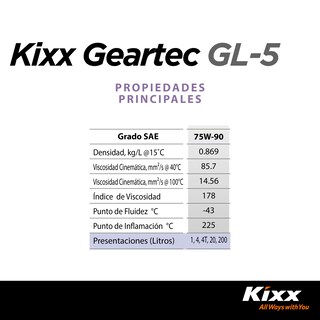 Foto 4 | Aceite Para Transmisión Manual Kixx Geartec Gl-5 80w-90, 1l