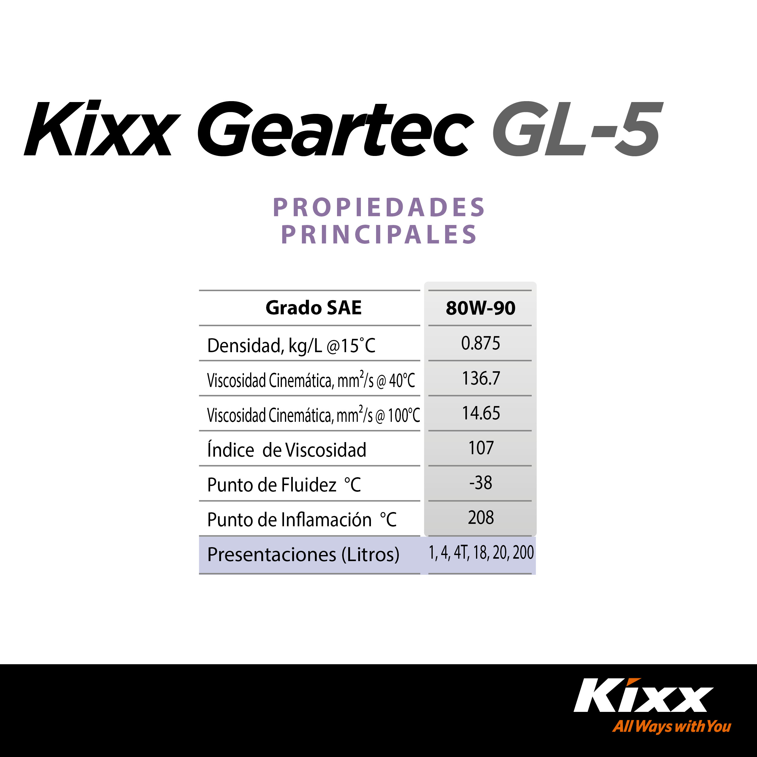 Foto 5 | Aceite Para Transmisión Manual Kixx Geartec Gl-5 80w-90, 1l