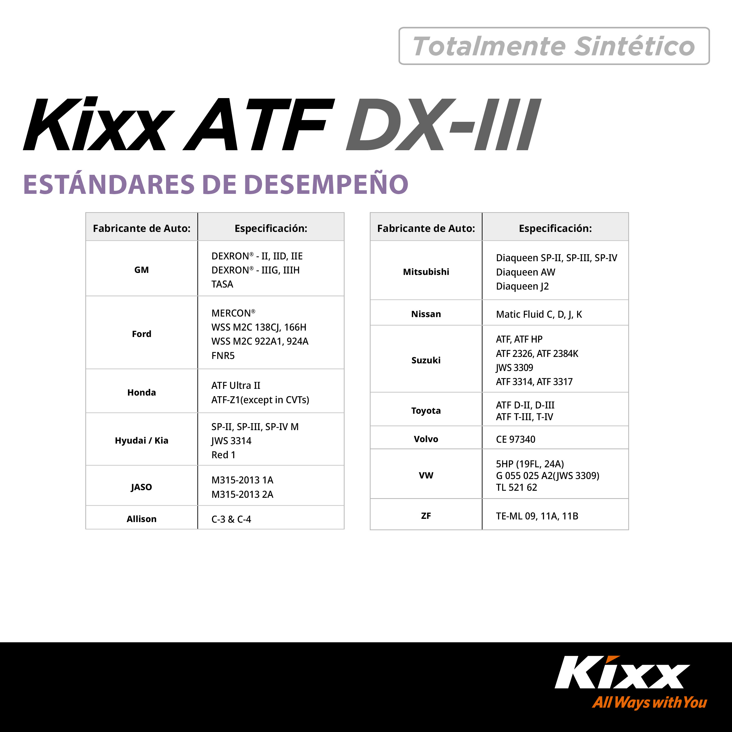 Foto 4 | Aceite Para Transmisión Automática Kixx Sintético Atf Dx-iii, 4l
