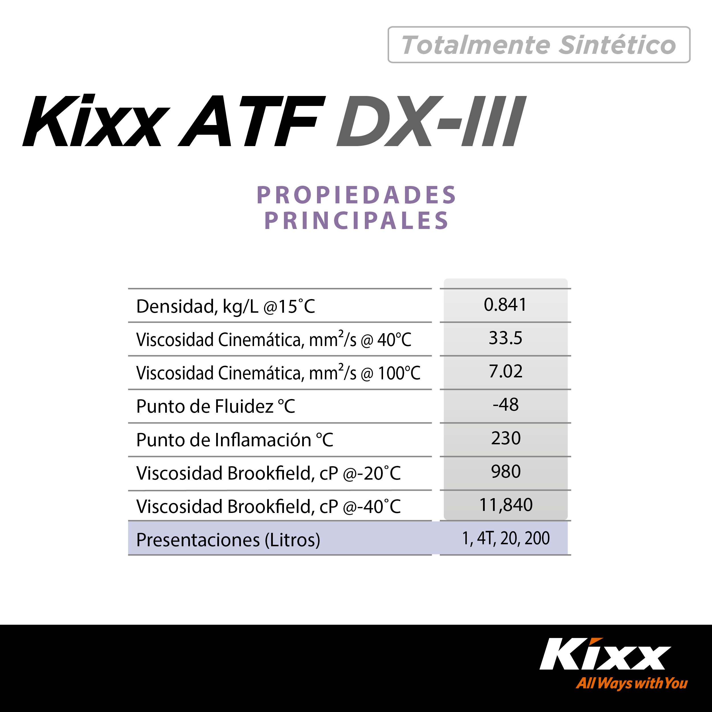 Foto 6 | Aceite Para Transmisión Automática Kixx Sintético Atf Dx-iii, 4l
