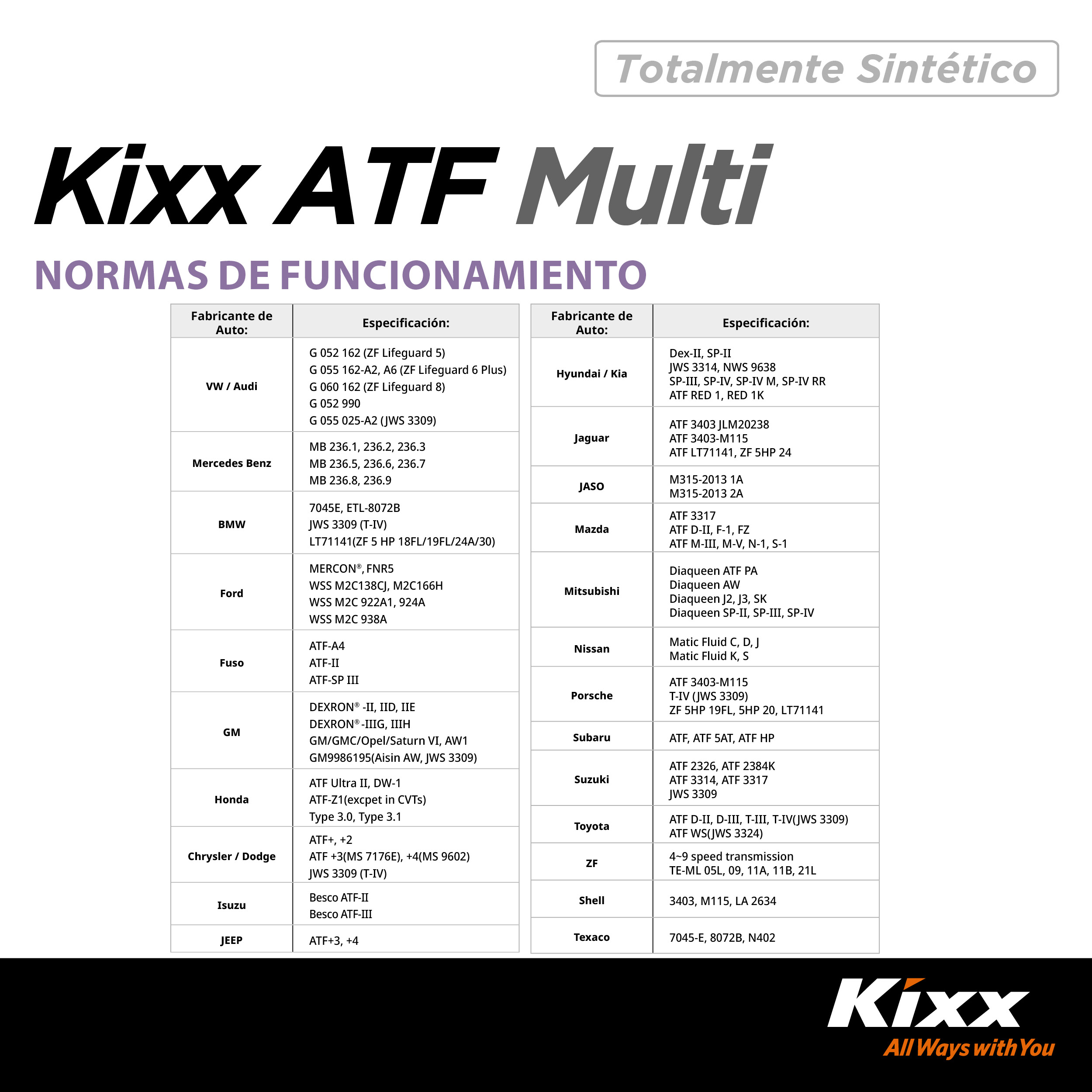 Foto 3 | Aceite Para Transmisión Automática Sintético Kixx Atf Multi, 1l