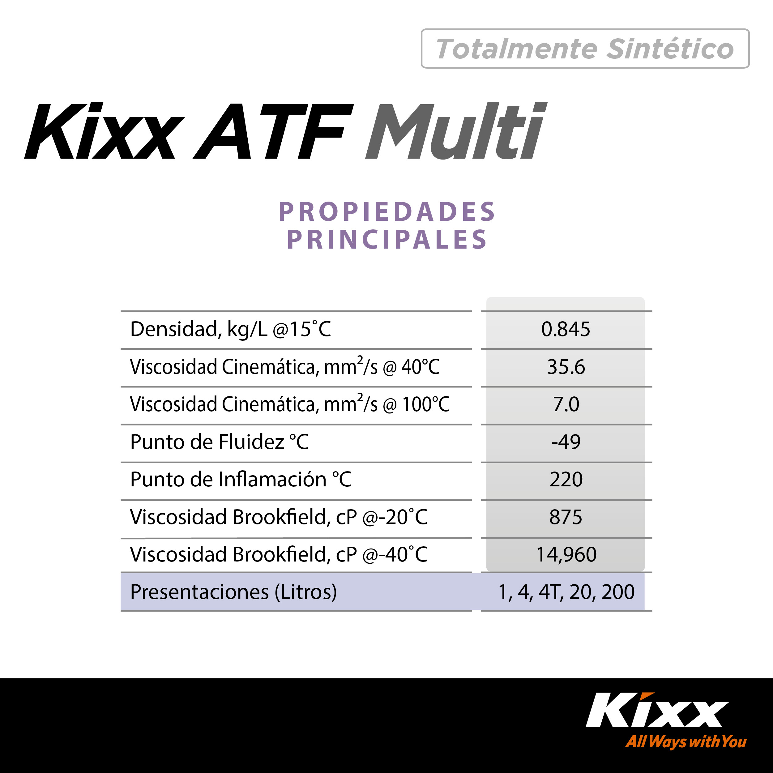 Foto 5 | Aceite Para Transmisión Automática Sintético Kixx Atf Multi, 1l