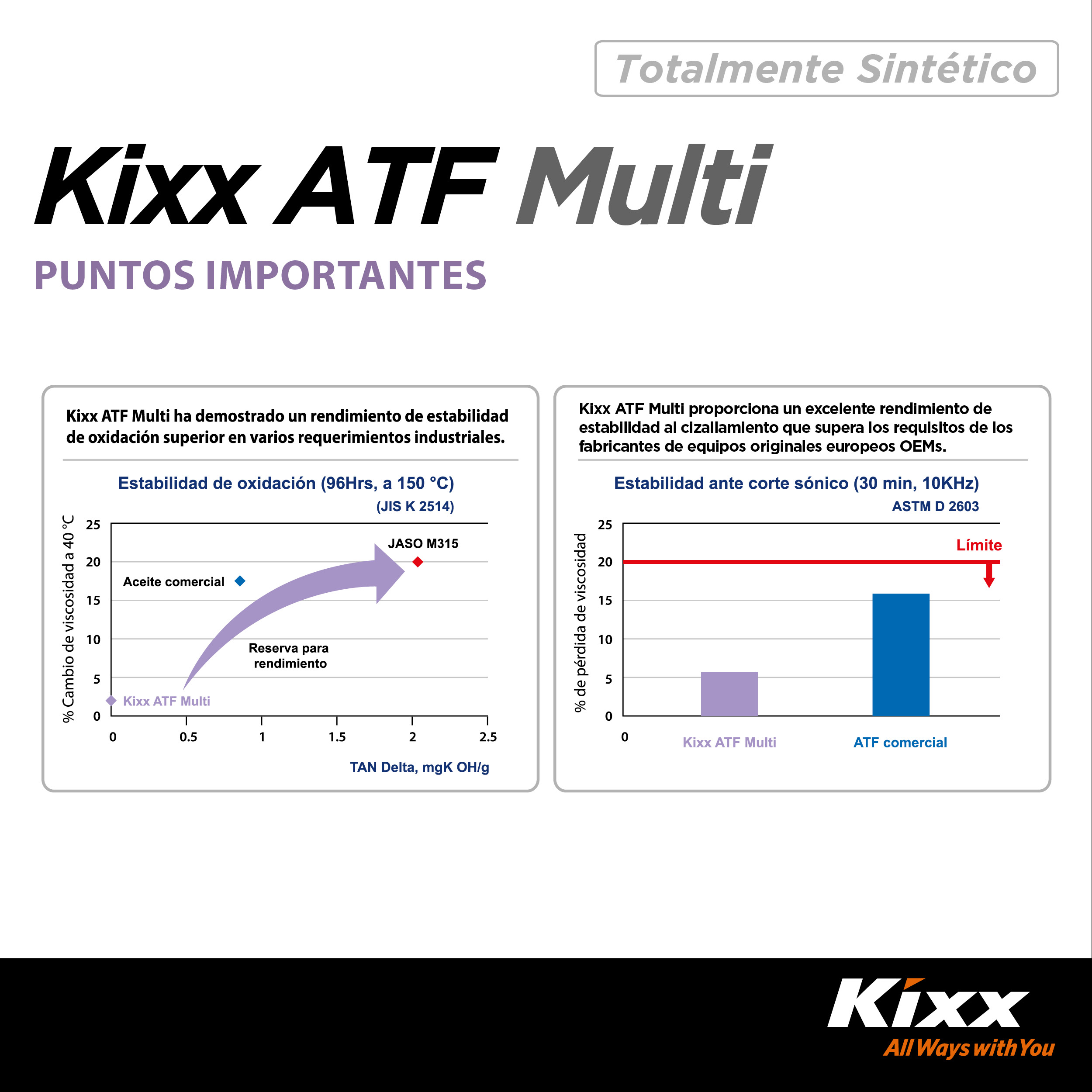 Foto 6 | Aceite Para Transmisión Automática Sintético Kixx Atf Multi, 1l