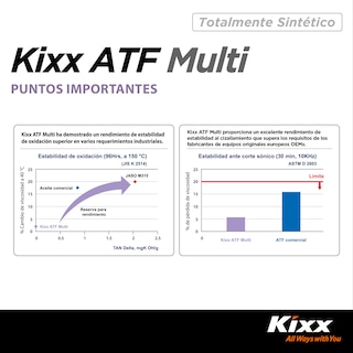 Foto 6 | Aceite Para Transmisión Automática Sintético Kixx Atf Multi, 1l