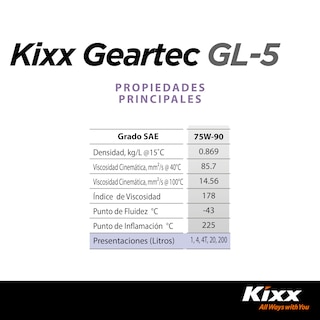 Foto 4 | Aceite Para Transmisión Manual Kixx Geartec Gl-5 75w-90, 1l