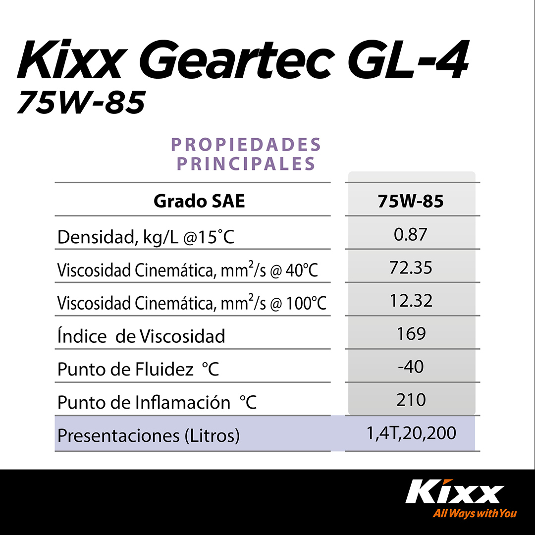 Foto 4 | Aceite Para Transmisión Manual Kixx Geartec Gl-4 75w-85, 4l