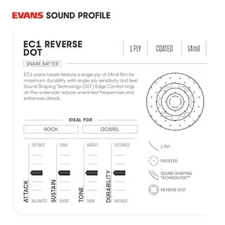 Foto 3 | Cabezal Para Tambor Evans Ec Reverse Dot 14 Con Revestimiento De 2 Capas - Venta Internacional.