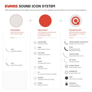 Foto 4 | Cabezal Para Tambor Evans Ec Reverse Dot 14 Con Revestimiento De 2 Capas - Venta Internacional.