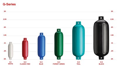 Foto 3 | Boat Fender Polyform G-4 Negro Para Barcos De 20 A 30 Pies - Venta Internacional.