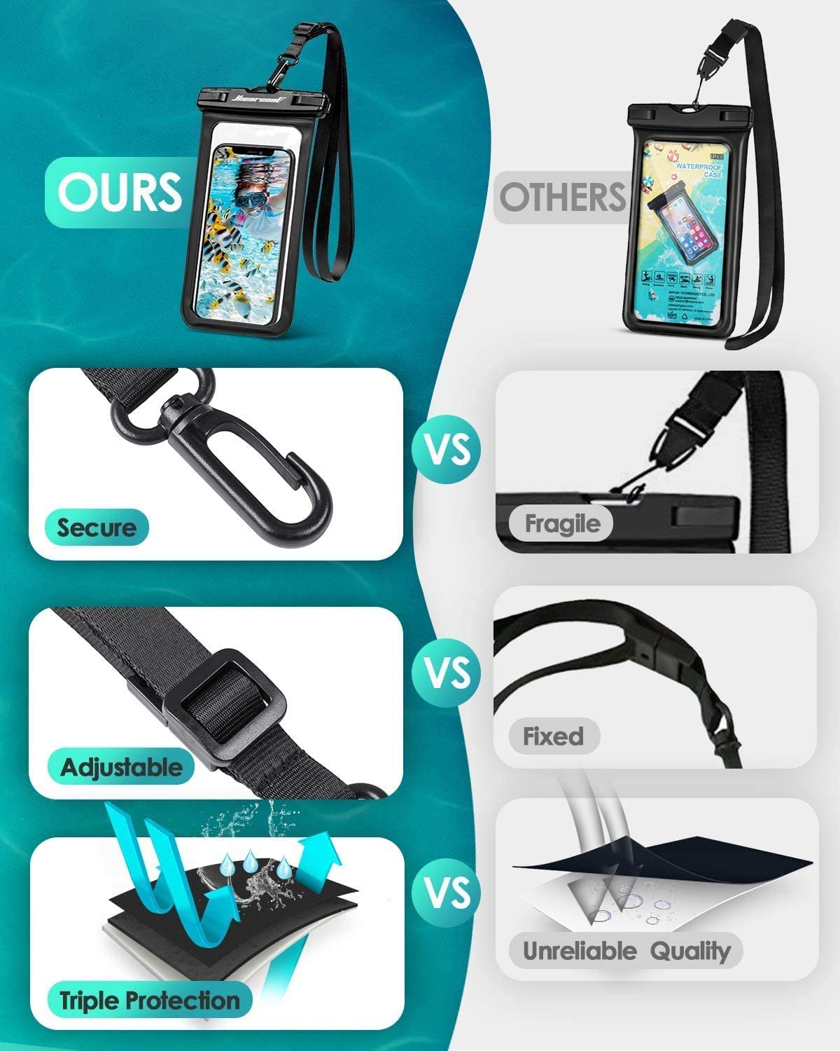 Foto 5 pulgar | Funda Impermeable Para Teléfono Hiearcool, Bolsa Seca Universal, Paquete De 2 - Venta Internacional.