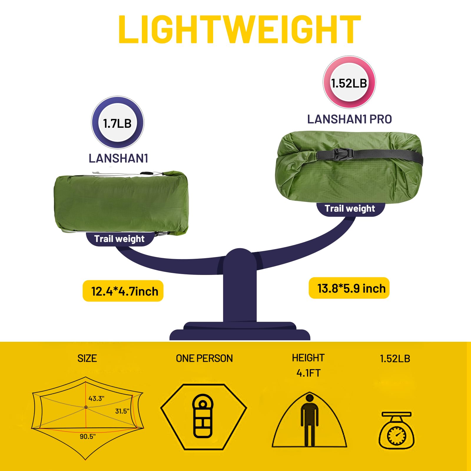 Foto 4 pulgar | Carpa De Senderismo Lanshan 1 Pro Ultraligera Para 1 Persona, Impermeable, Verde - Venta Internacional.