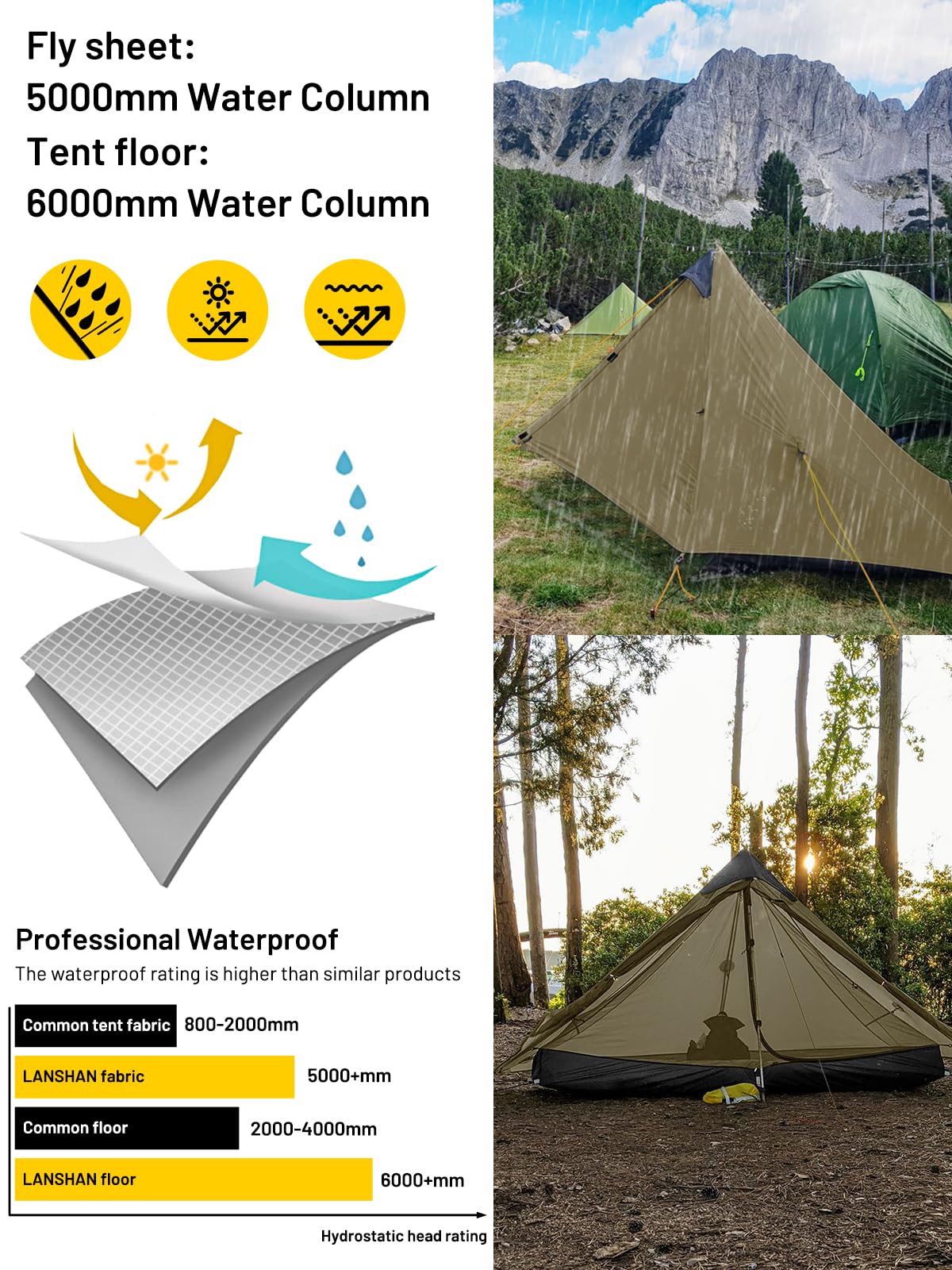 Foto 5 | Tienda De Campaña Lanshan, Ultraligera, Impermeable Para 3 Estaciones, Para 1 Persona, Color Caqui - Venta Internacion