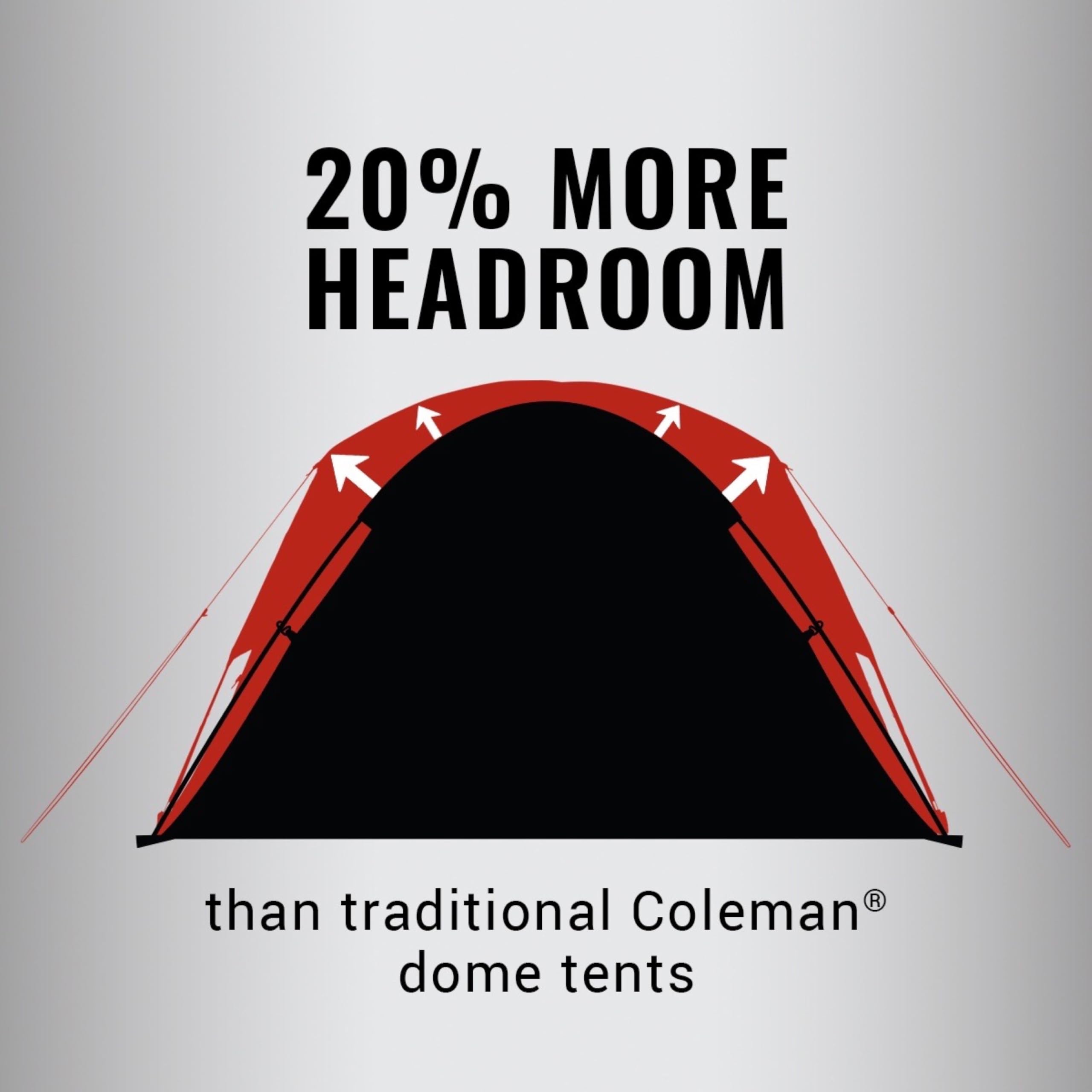 Foto 5 pulgar | Carpa Coleman Skydome Para 2 Personas En 5 Minutos Con Rainfly - Venta Internacional.