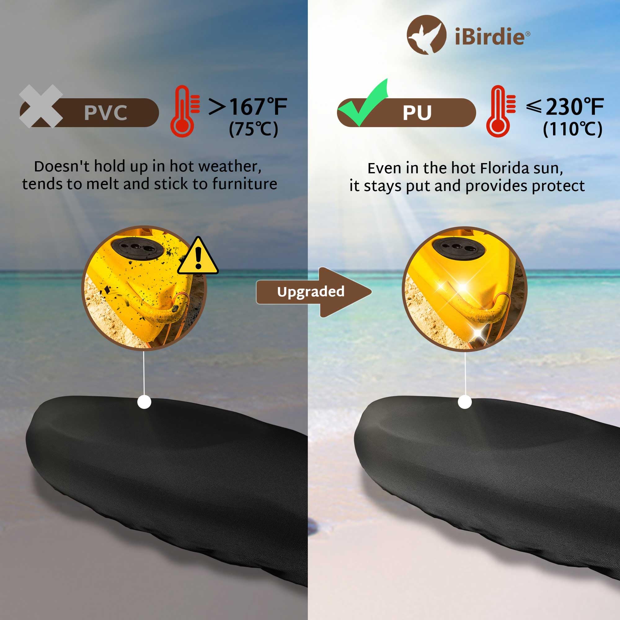 Foto 4 | Funda Para Kayak Ibirdie, Impermeable, 600d, 10.6 — 12.2 Pies Con Protección Uv - Venta Internacional.