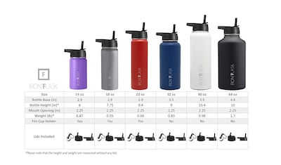 Foto 2 | Botella De Agua Iron °flask Para Acampar Y Hacer Senderismo, 650 Ml, Acero Inoxidable - Venta Internacional.