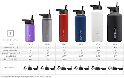 Foto 7 | Botella De Agua Iron °flask Para Acampar Y Senderismo, 960 Ml Aurora - Venta Internacional.