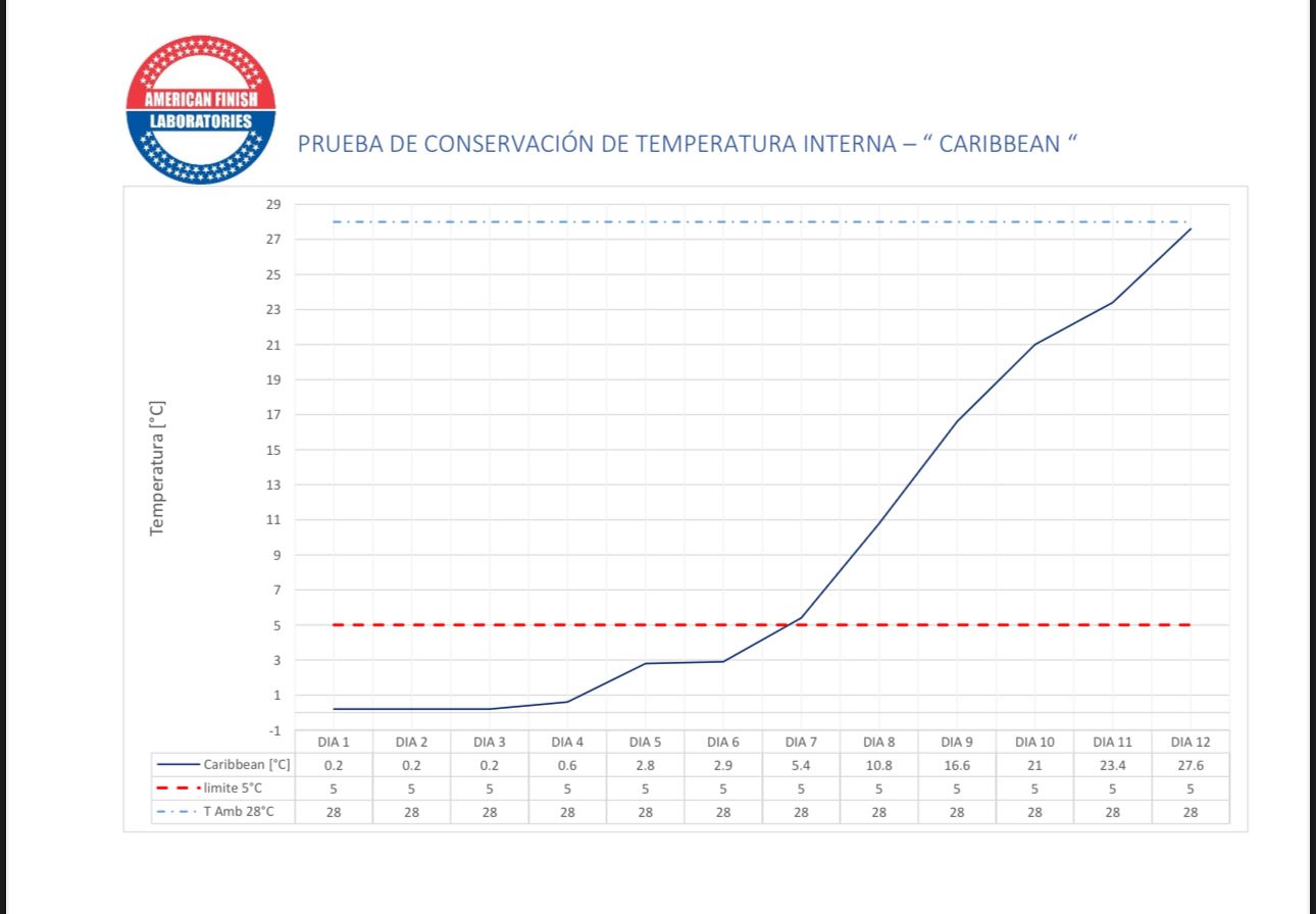Foto 6 | Hielera Térmica Blanca Caribbean Cooler 43 L