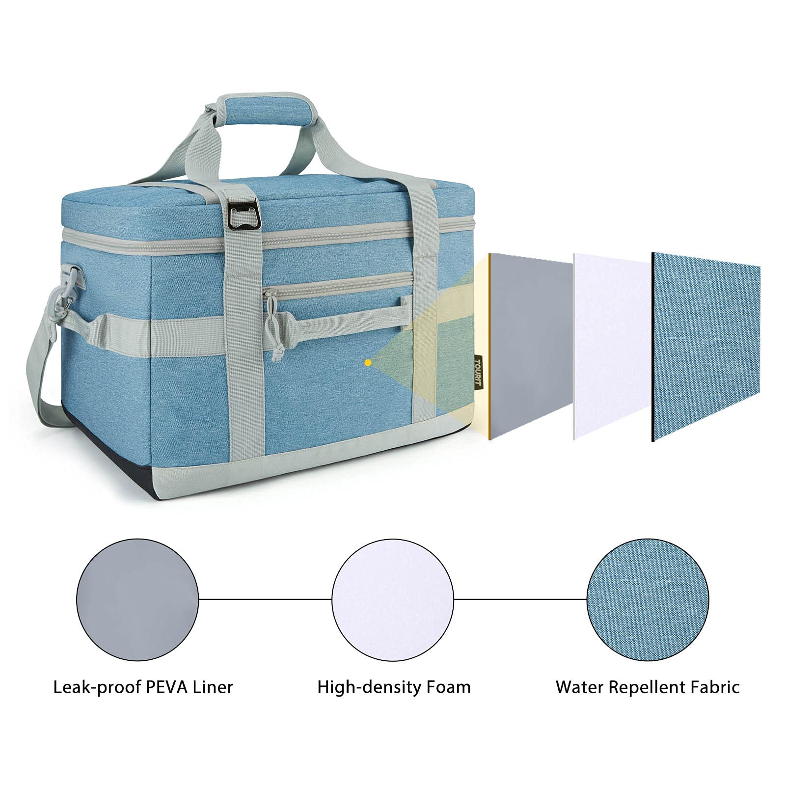 Foto 7 | Bolsa Térmica Tourit, Aislante, Plegable, 32 L, 48 Latas, Azul Claro - Venta Internacional.