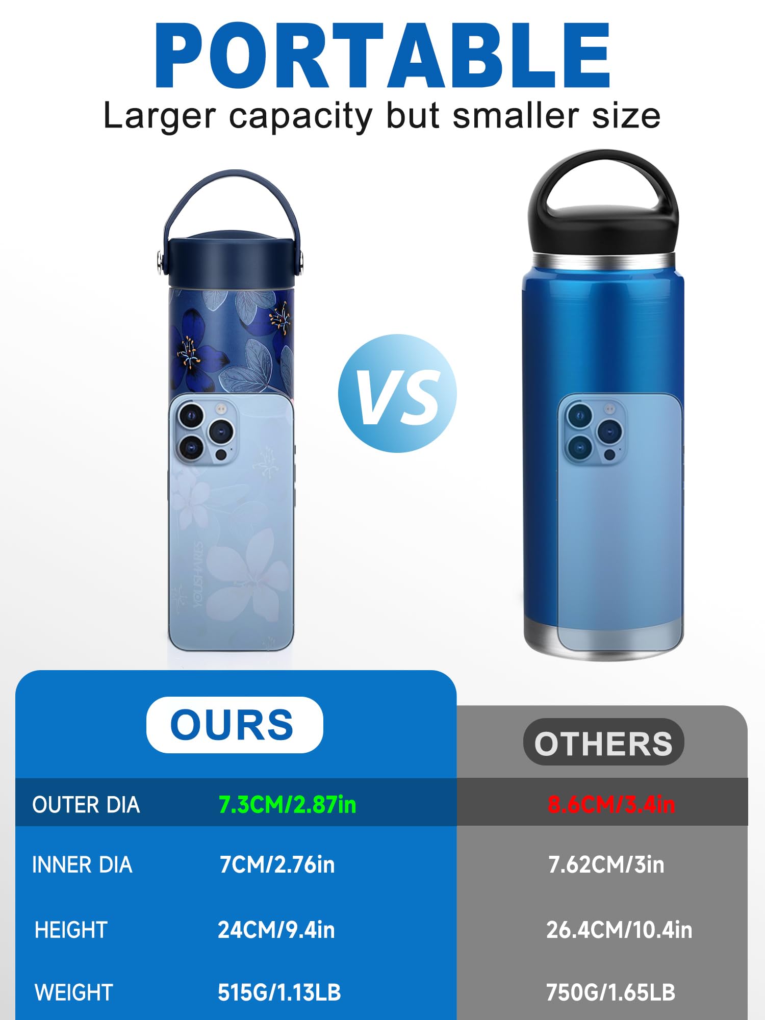 Foto 5 | Estuche De Viaje Para Enfriador De Insulina Youshares  Botella Enfriadora De 48 Horas - Venta Internacional.