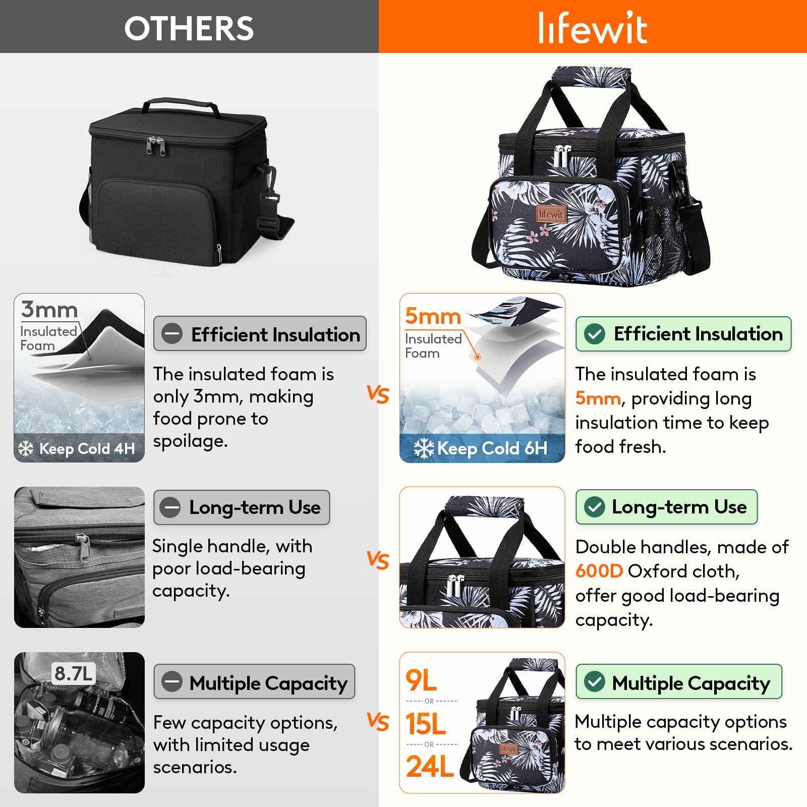 Foto 4 pulgar | Lonchera Lifewit 9 L - Venta Internacional