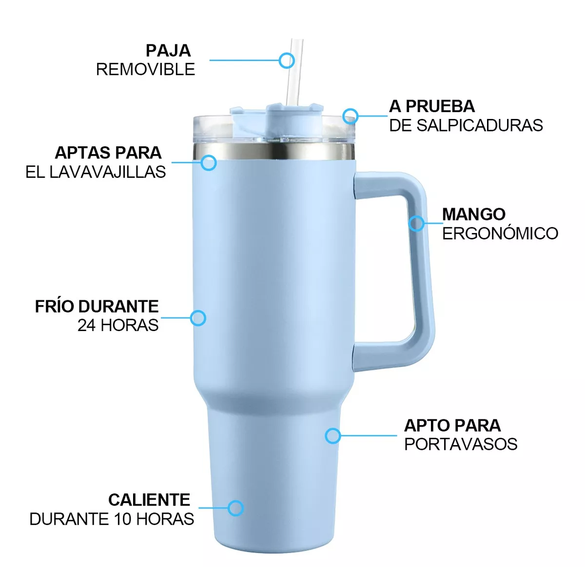 Foto 3 pulgar | Vaso Térmico Acero Inoxidable Eo Safe Imports ESI-9138 Azul 40 oz