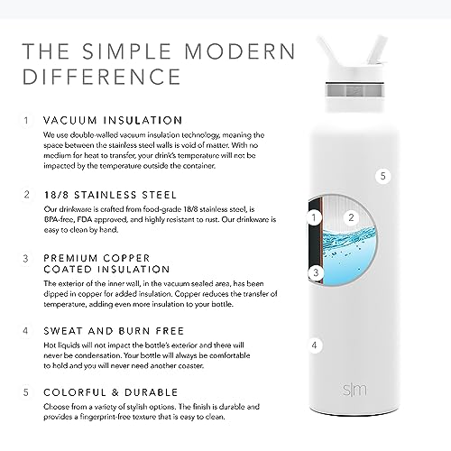 Foto 4 | Venta Internacional - Botella De Agua Simple Modern Ascent Con Tapa De Pajita, 500 Ml